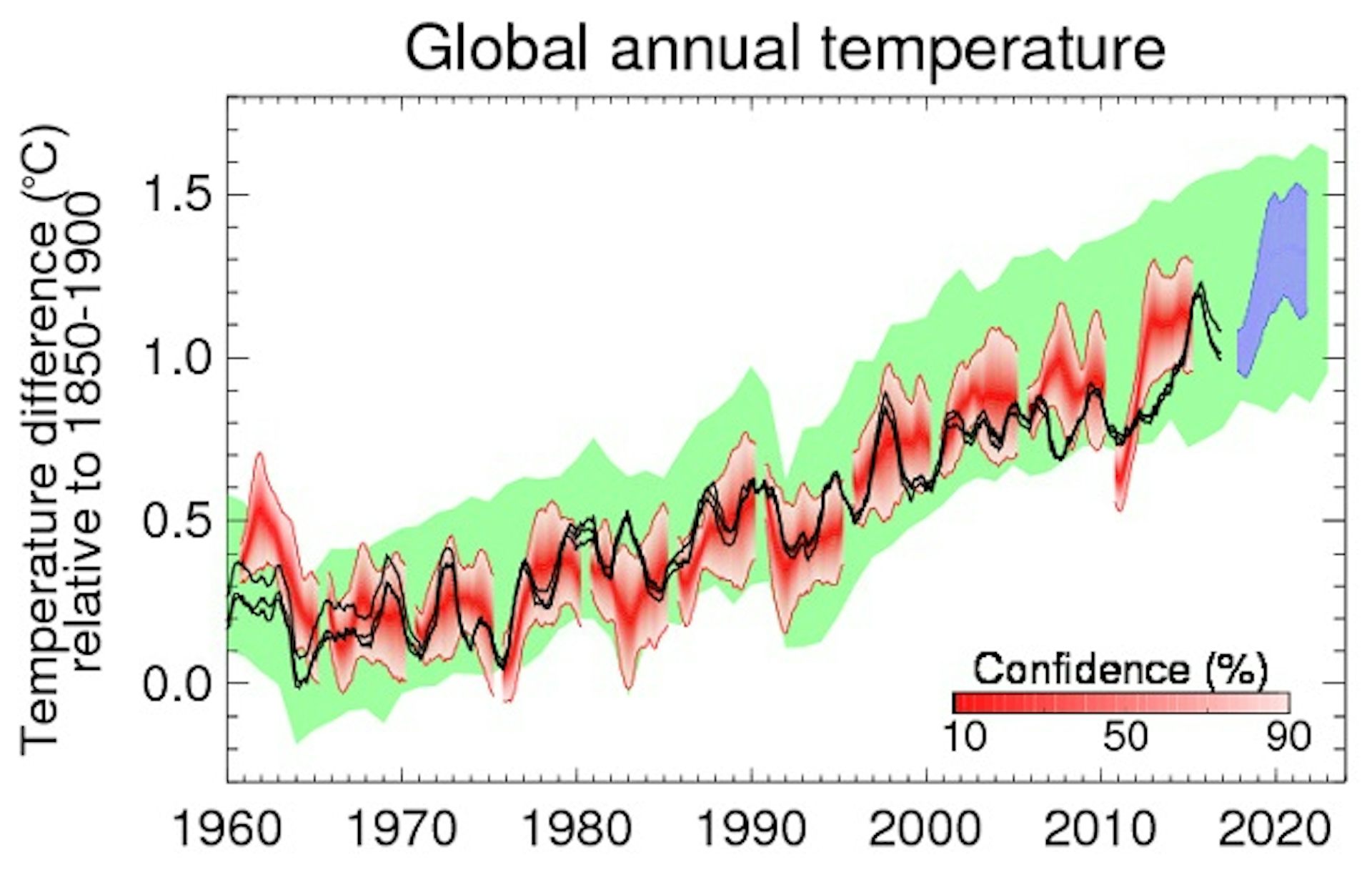 COP24: 12 Years From Disaster – Editors’ Guide To What Our Academic ...