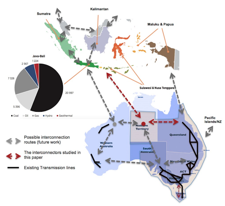 Making Australia a renewable energy exporting superpower