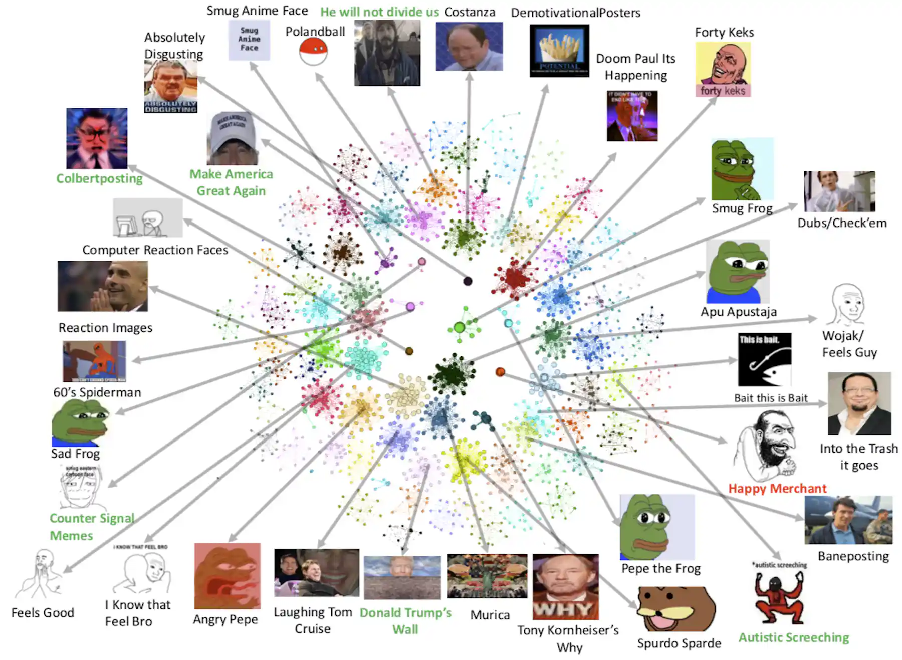 Memes are taking the alt-right's message of hate mainstream