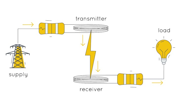 How wireless recharging works – and doesn't, yet