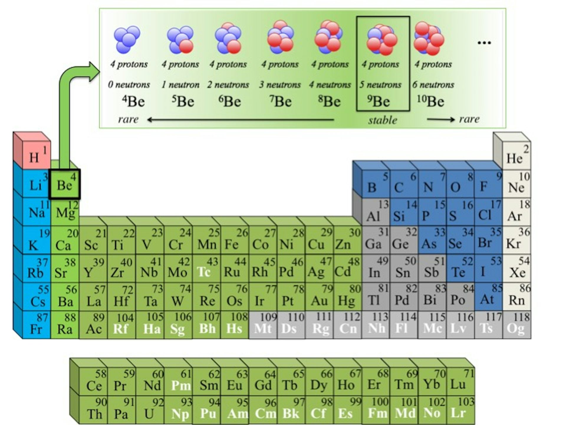 1. nucleus metals periodic table chemistry definition