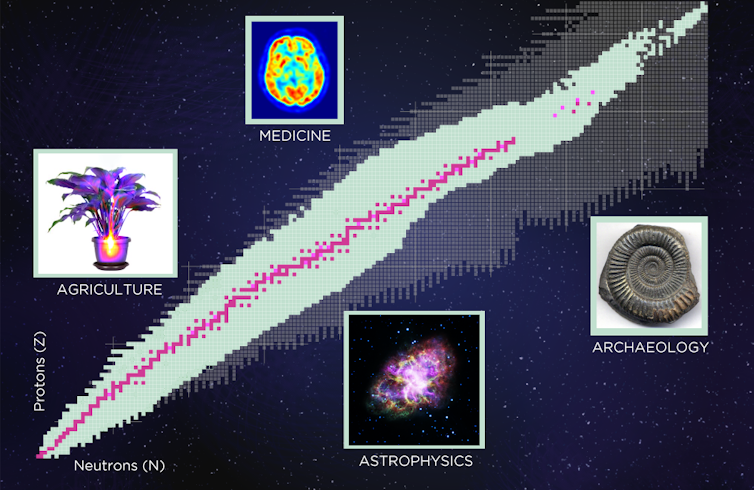 Hunting for rare isotopes: The mysterious radioactive atomic nuclei that will be in tomorrow's technology