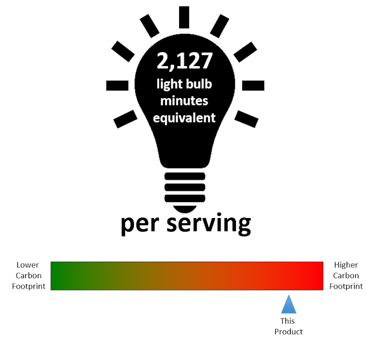 What's your beef? How 'carbon labels' can steer us towards environmentally friendly food choices