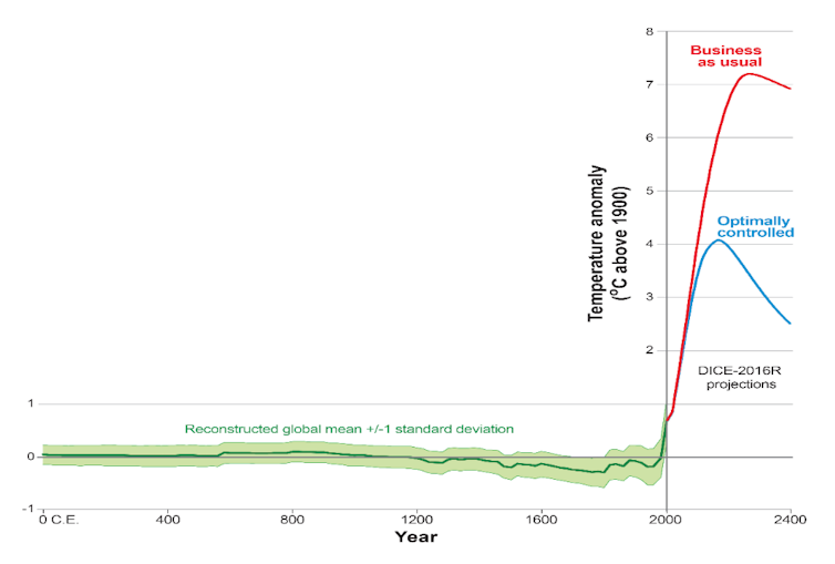 We can't know the future cost of climate change. Let's focus on the cost of avoiding it instead