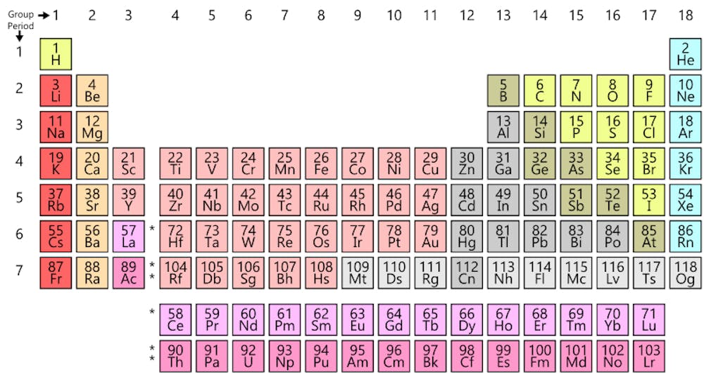 Cuál es el origen de la tabla periódica? 