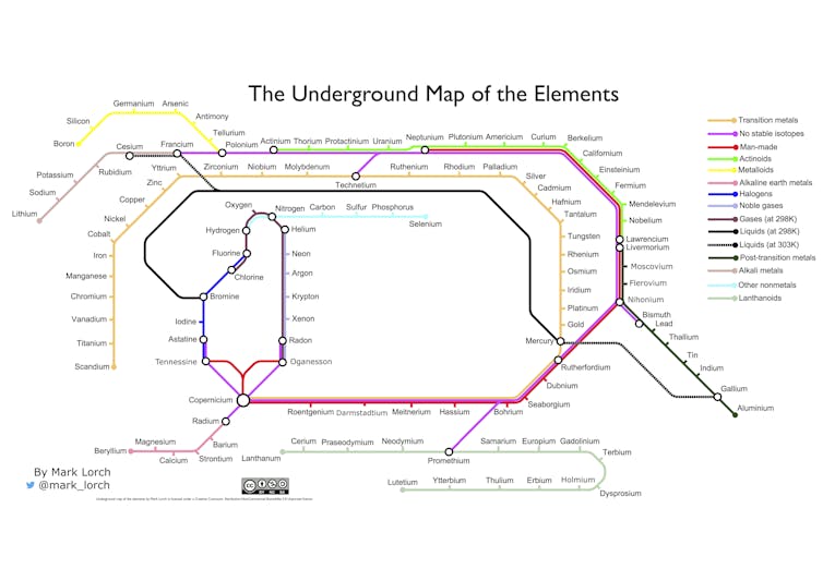 Tabla elaborada por el autor del artículo inspirada en el mapa del metro de Londres. Foto: Mark Lorch, facilitada por el autor