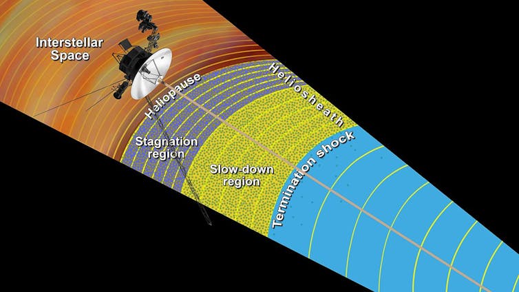 Australia is still listening to Voyager 2 as NASA confirms the probe is now in interstellar space