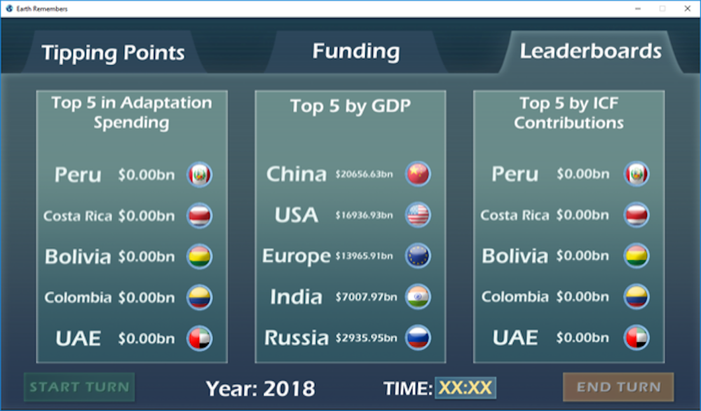 Could A Computer Game Help Avert Climate Catastrophe Citymetric