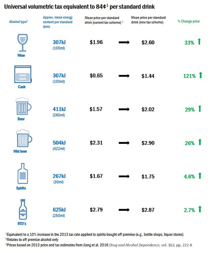 What's the most value for money way to tackle obesity? Increase taxes on alcohol