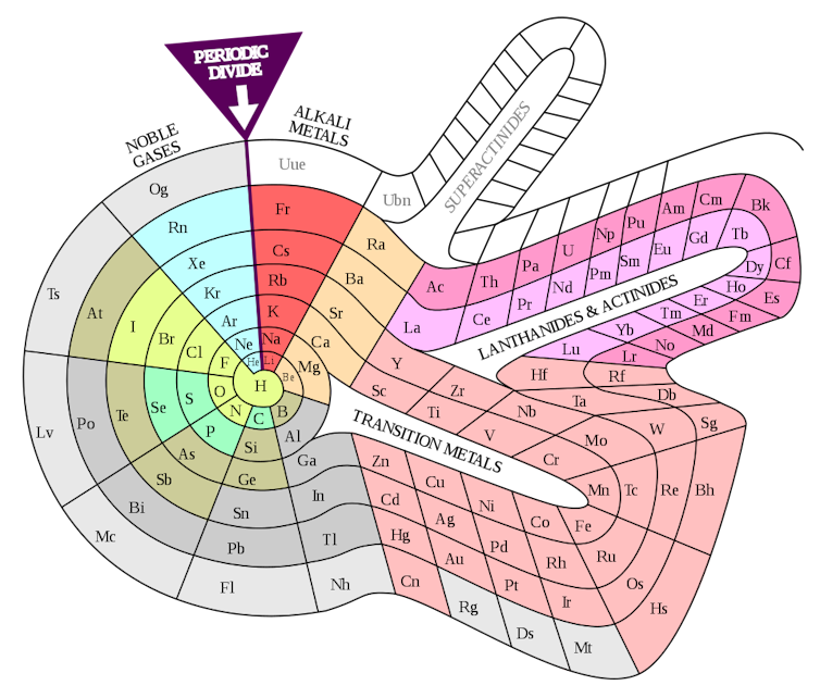 The Periodic Table Might Have Looked Very Different Indeed
