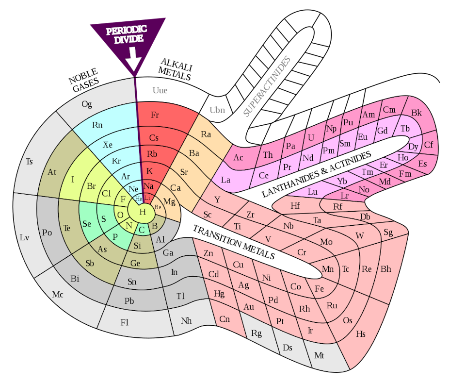 The Periodic Table Is 150 But It Could Have Looked Very