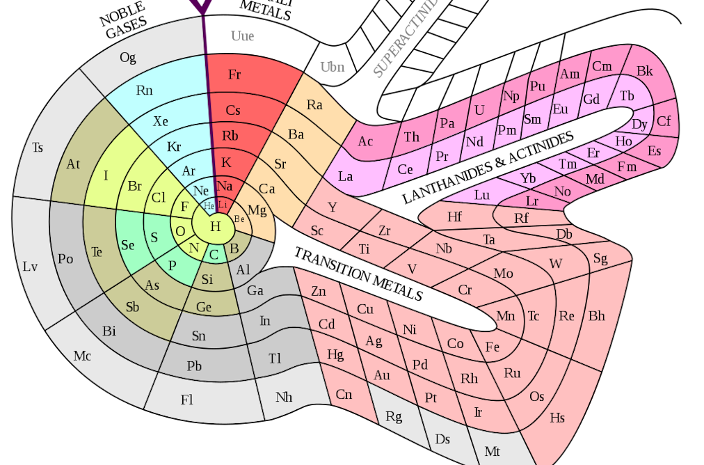 Periodic Table New Version Warns Of Elements That Are