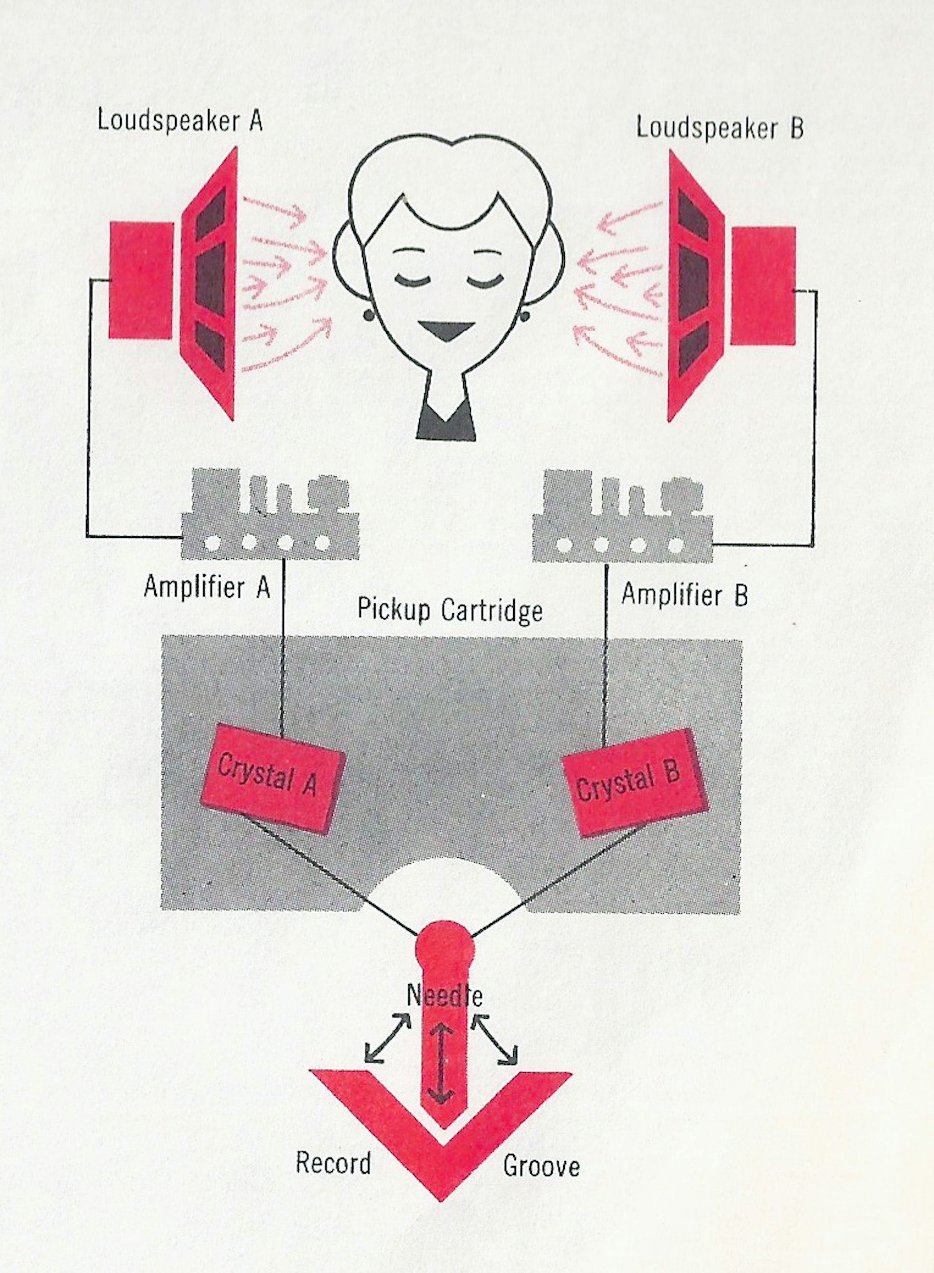 mono or stereo for voice recording