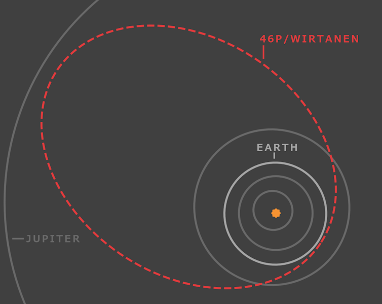 how to spot 2018's interplanetary bauble