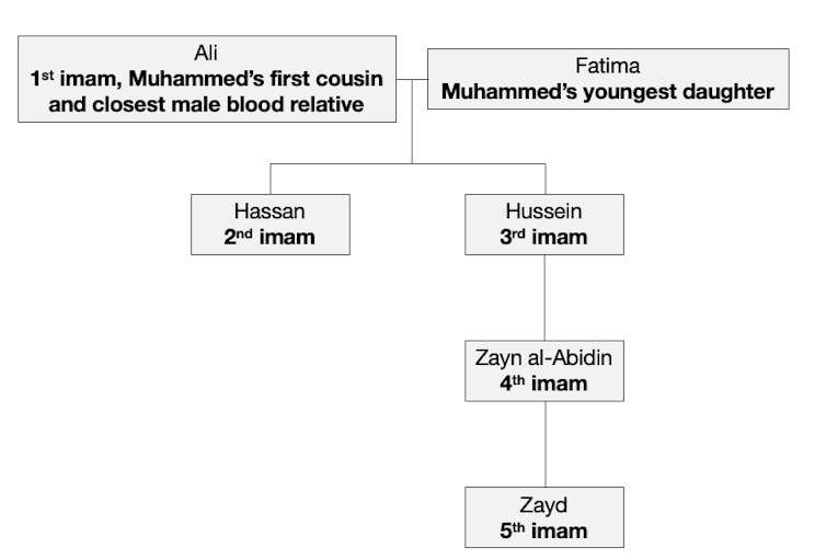 Who are Yemen's Houthis?