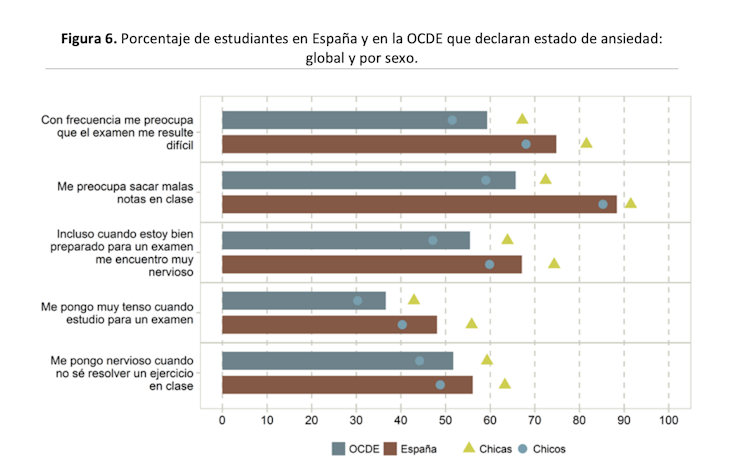 ¿Es posible educar sin exámenes?