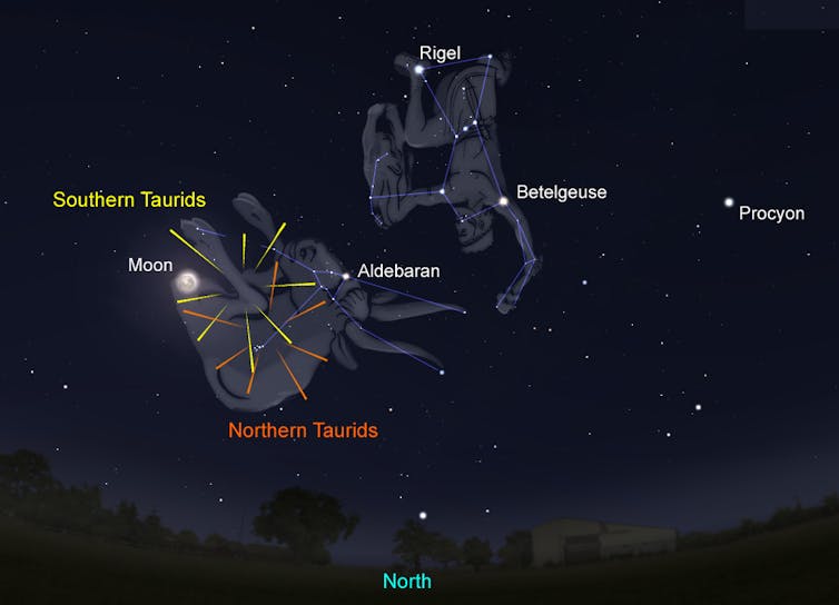 Look up! Your guide to some of the best meteor showers for 2019