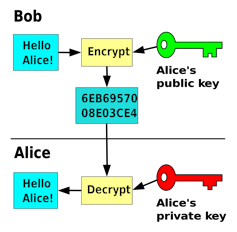 Is quantum computing a cybersecurity threat?