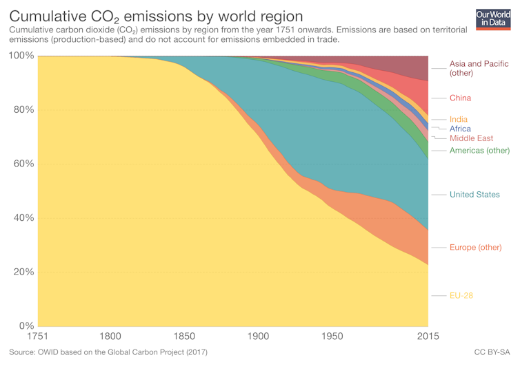 An economist's take on the Poland climate conference: The glass is more than half full