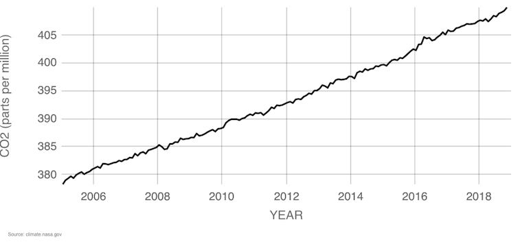 An economist's take on the Poland climate conference: The glass is more than half full