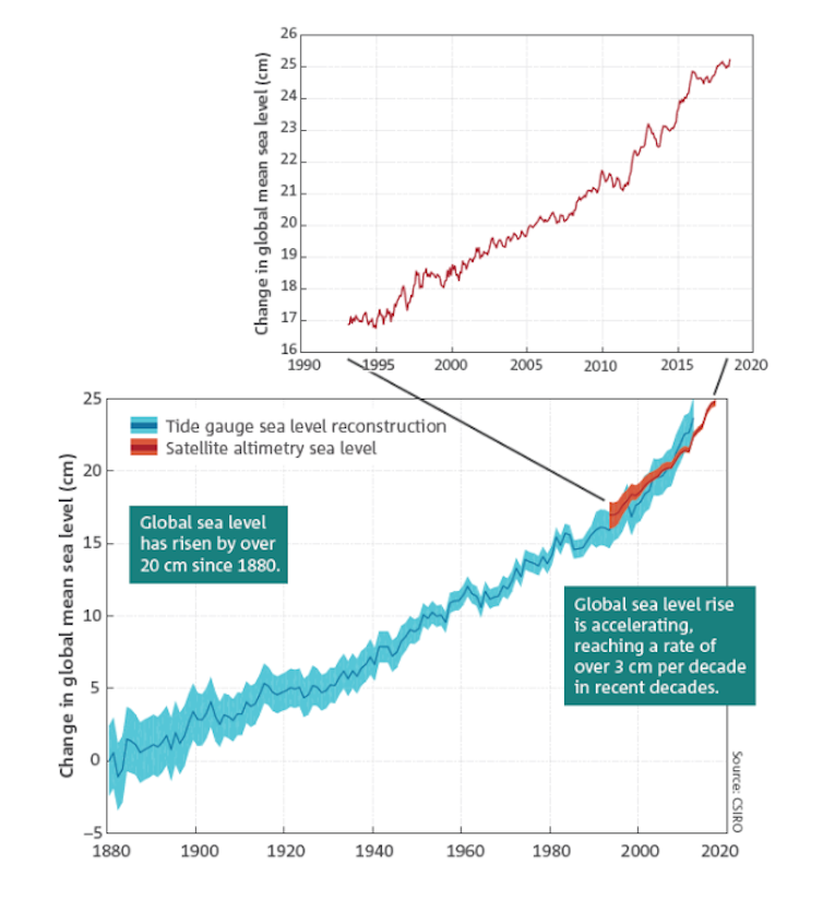 Bureau of Meteorology and CSIRO