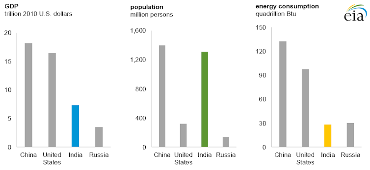 An Indian perspective on the Poland climate meeting: Not much help for the world's poor and vulnerable