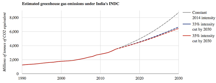 An Indian perspective on the Poland climate meeting: Not much help for the world's poor and vulnerable