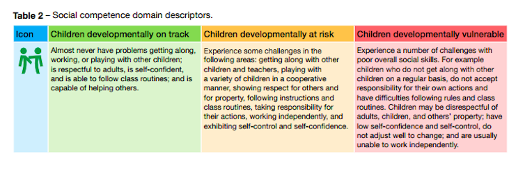 How parents can help their young children develop healthy social skills