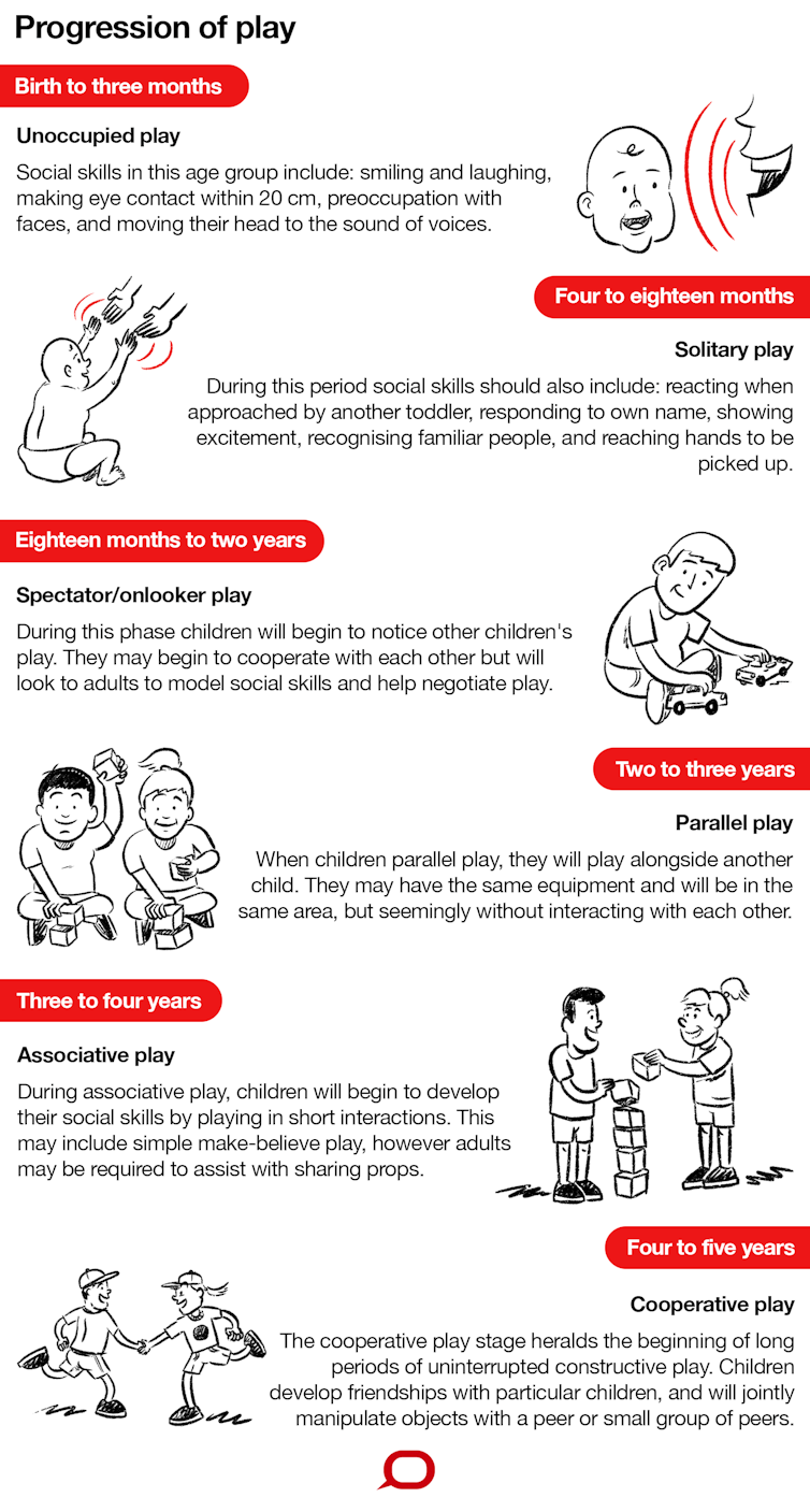 How parents can help their young children develop healthy social skills