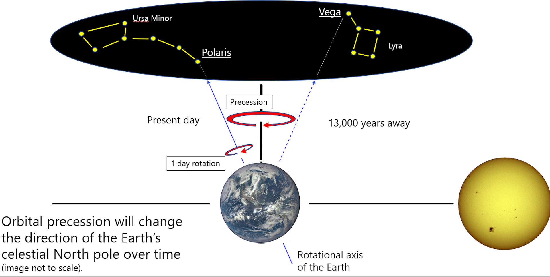 Winter solstice: the astronomy of Christmas