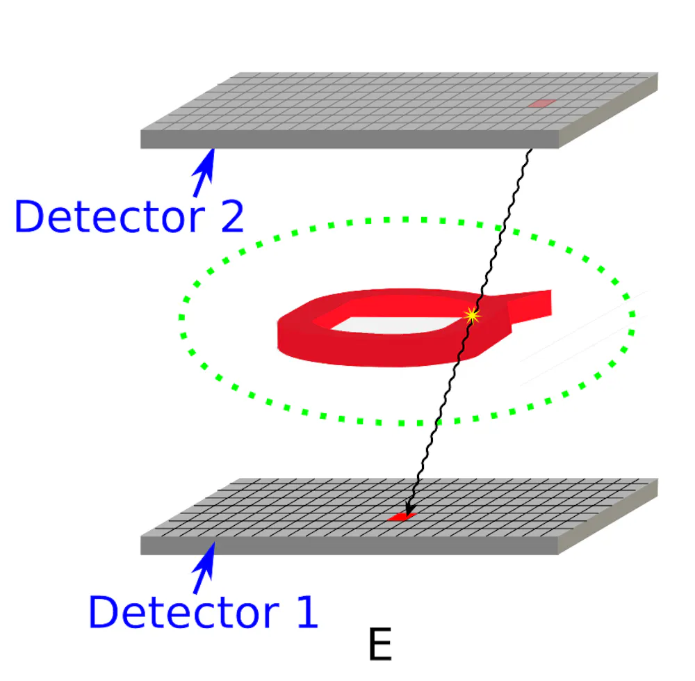 Vision Testing Specto Spect Scan Principle Principle And Application Of SPECT