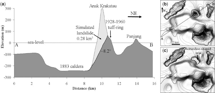 krakatoa volcano case study