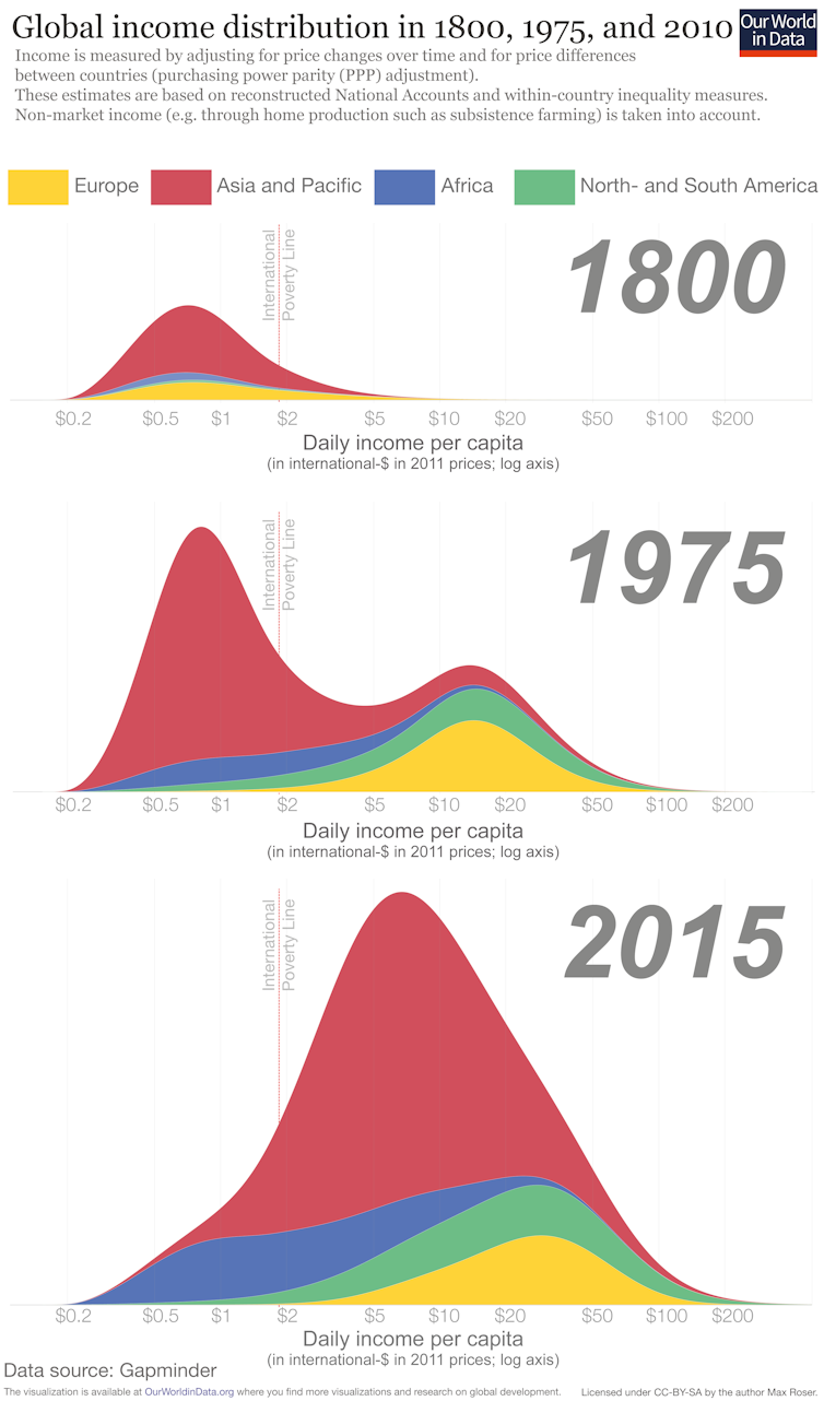 Seven Charts That Prove The World Is Becoming A Better Place - file 20190102 32121 h3gvef.png?ixlib=rb 1.1