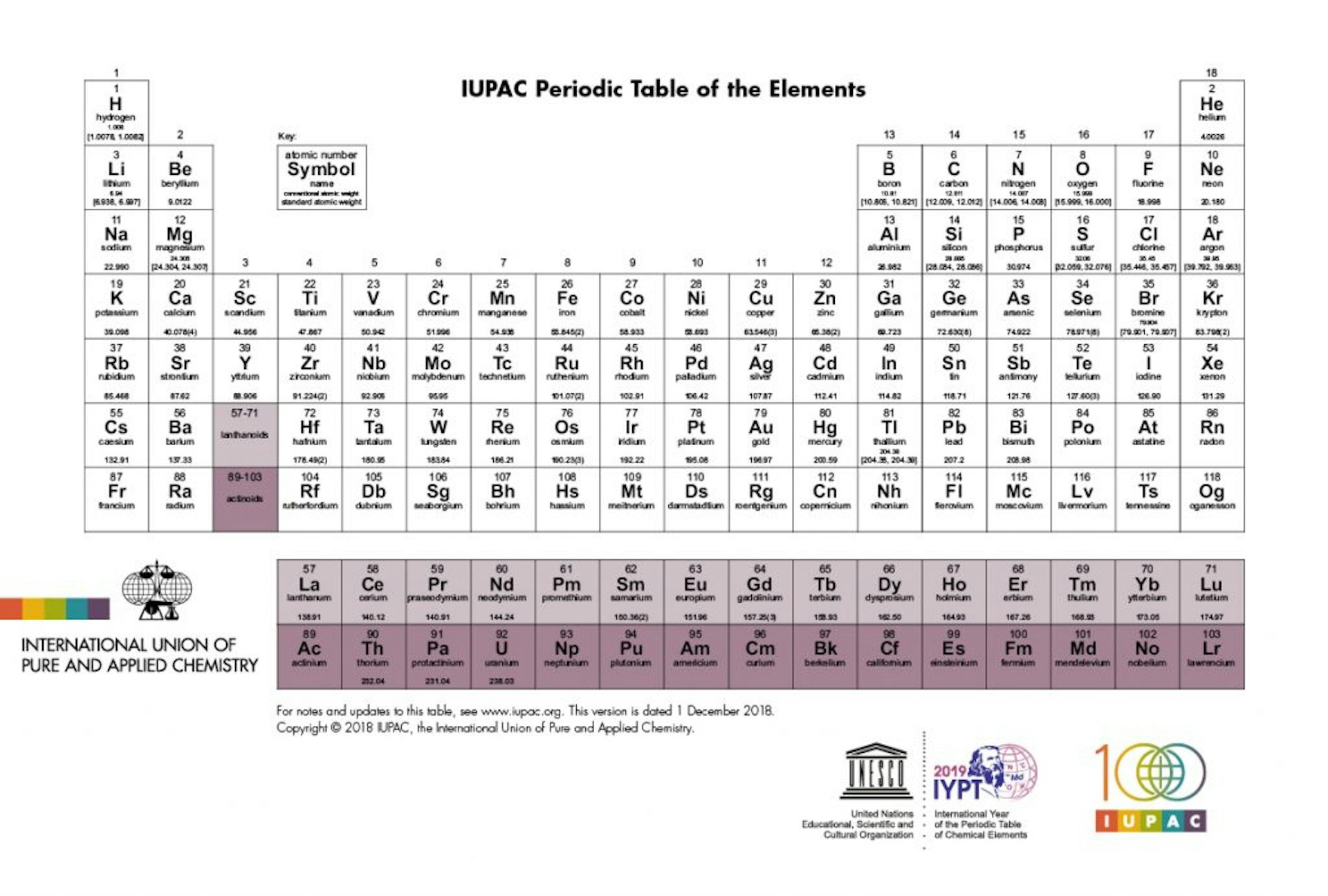 Periodic Chart Song