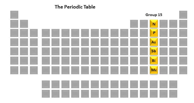 The deadly, life-giving and transient elements that make up group 15 of the periodic table