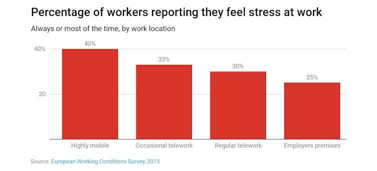 It's not just the isolation. Working from home has surprising downsides