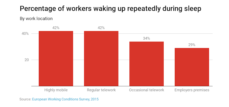 It's not just the isolation. Working from home has surprising downsides