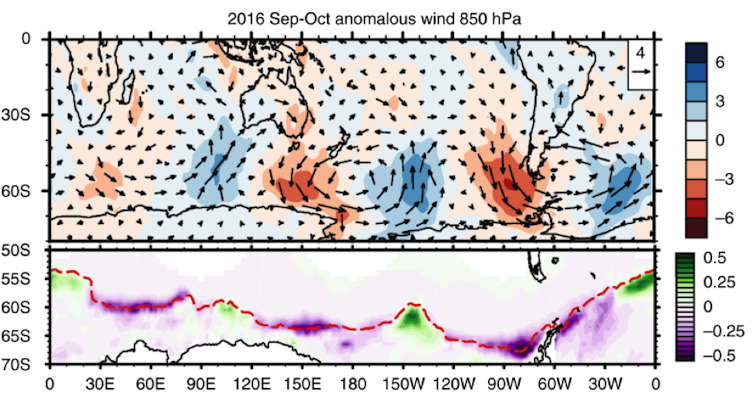 Why Antarctica's sea ice cover is so low (and no, it's not just about climate change)