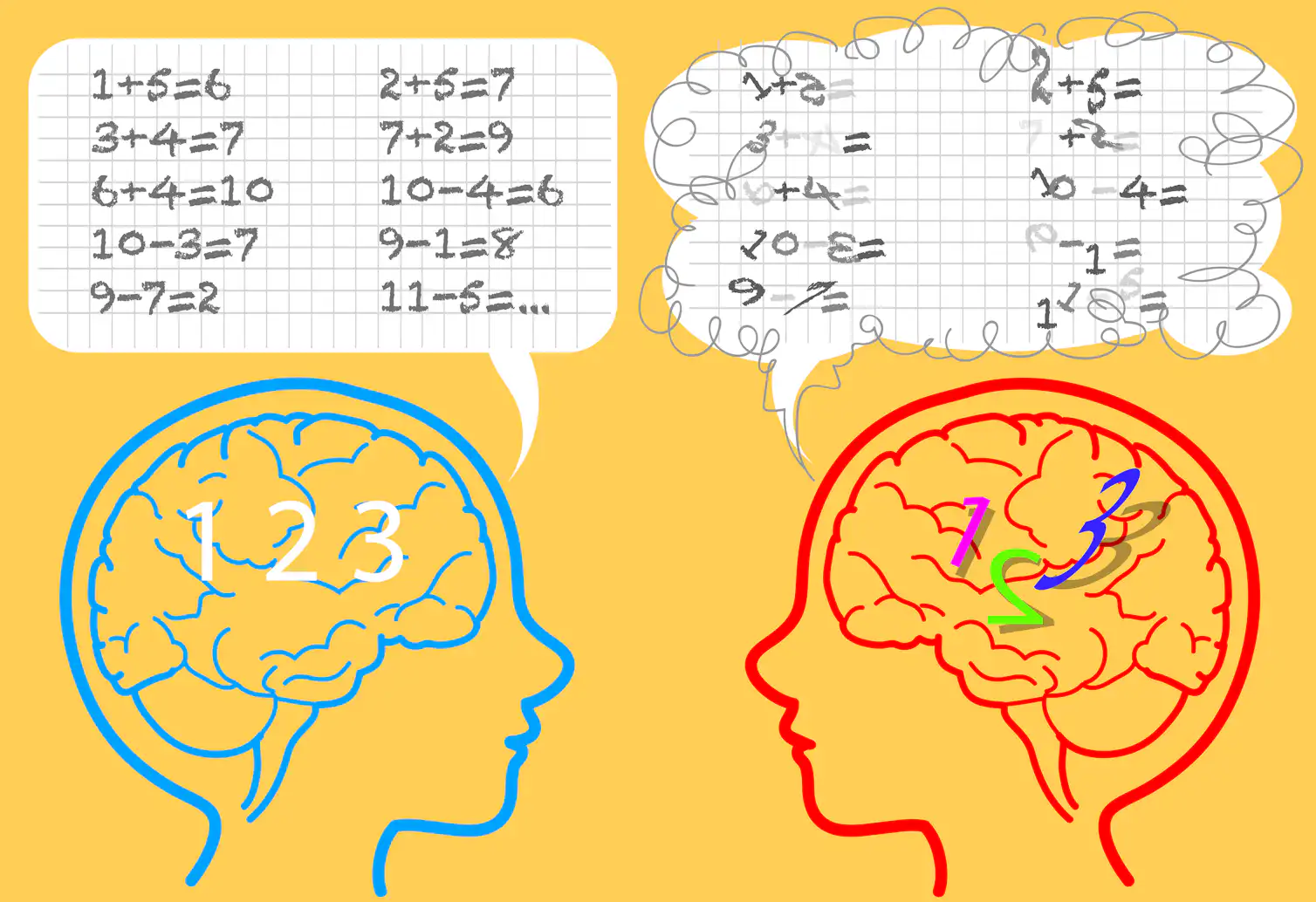 Number Sense Deficit 'Maths dyslexia': why so many children struggle with numbers