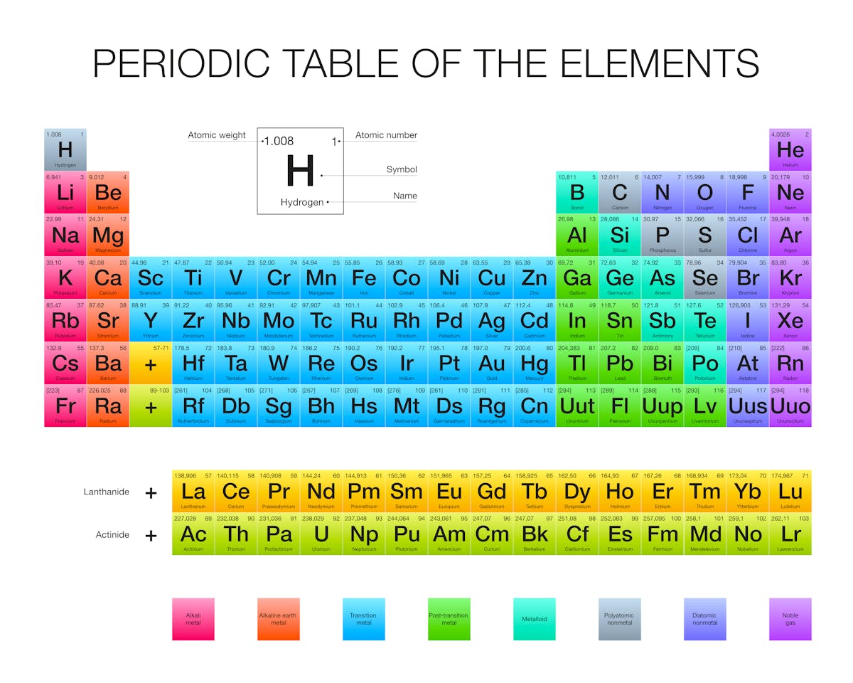 Lightweight Of Periodic Table Plays Big Role In Life On Earth