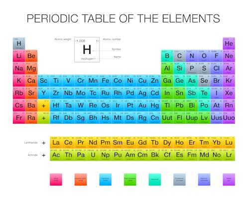 Lightweight Of Periodic Table Plays Big Role In Life On Earth