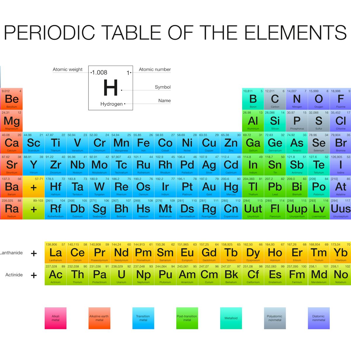 Lightweight Of Periodic Table Plays Big Role In Life On Earth Lightweight Of Periodic Table Plays Big Role In Life On Earth