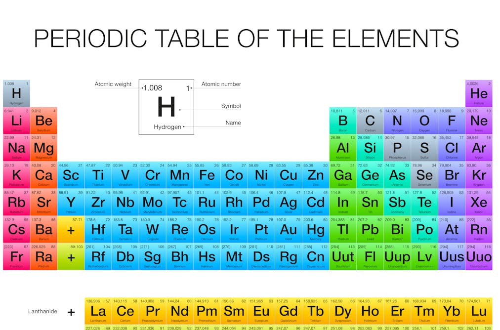 Understanding The Periodic Table Through The Lens Of The