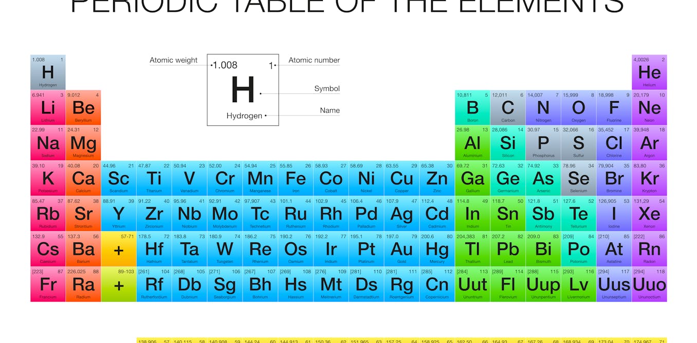 Lightweight of periodic table plays big role in life on Earth