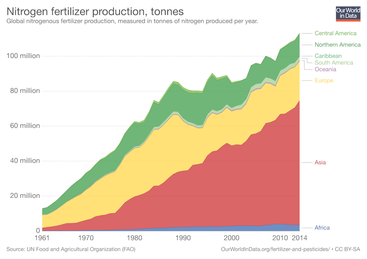 A new way to curb nitrogen pollution: Regulate fertilizer producers, not just farmers