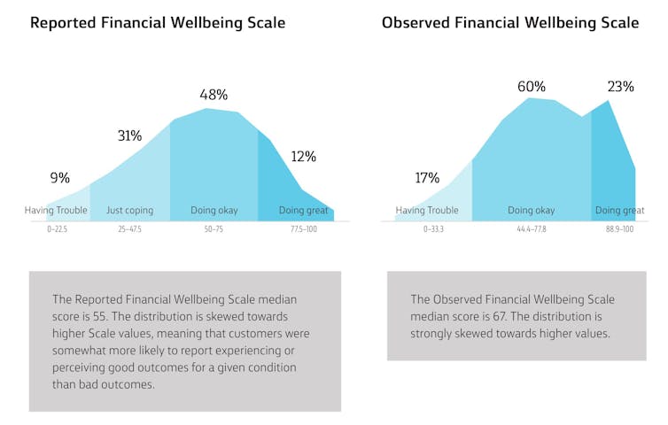 The financially well-off defy the stereotypes. They include retirees, and mortgagees