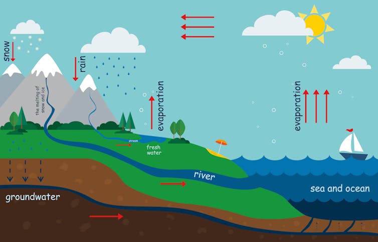 Curious Kids: how is water made?