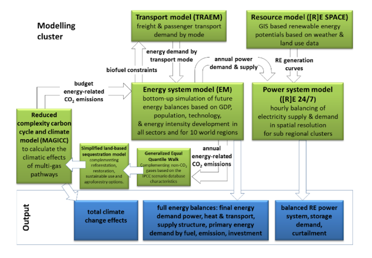 Here's how a 100% renewable energy future can create jobs and even save the gas industry