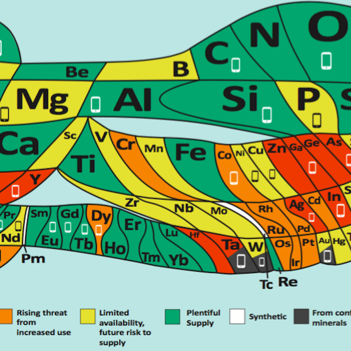 Periodic Table New Version Warns Of Elements That Are