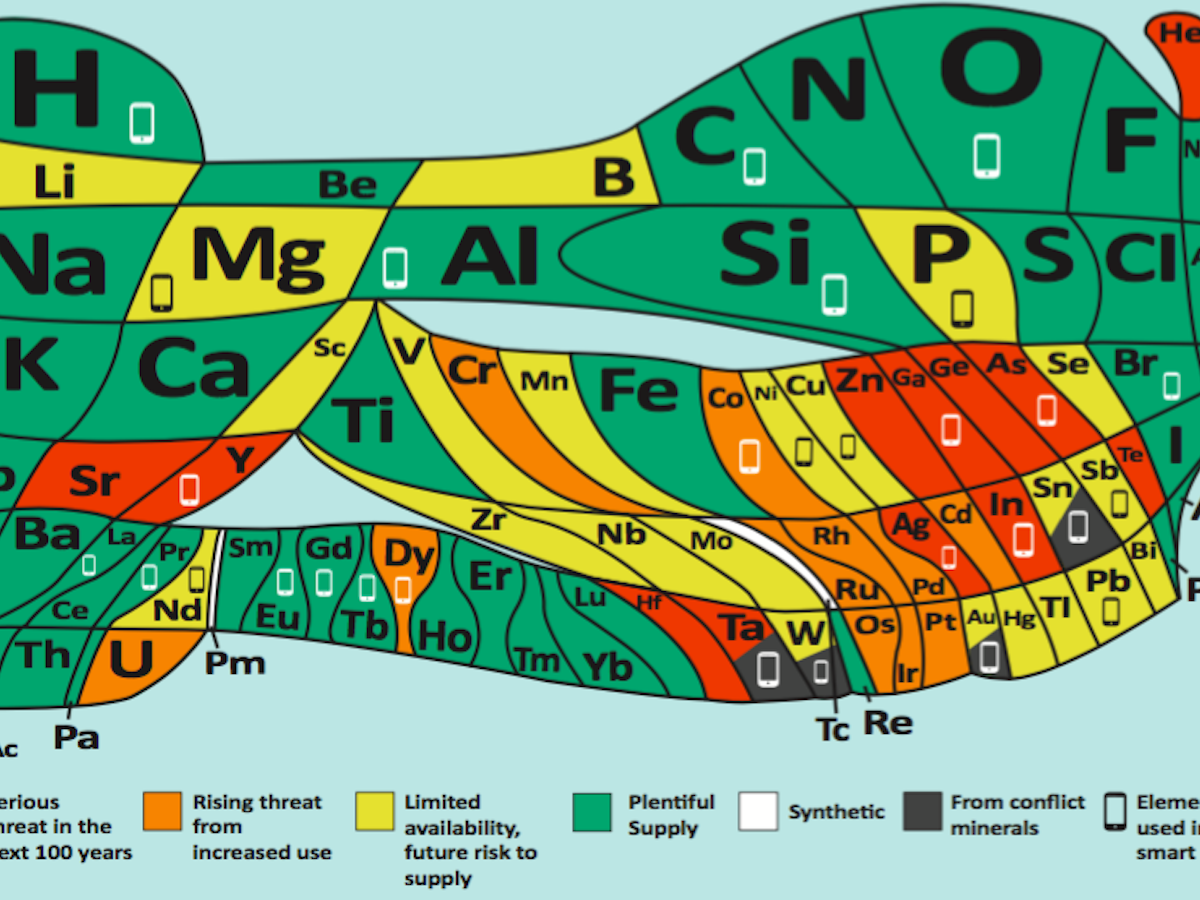 Periodic Table New Version Warns Of Elements That Are Endangered